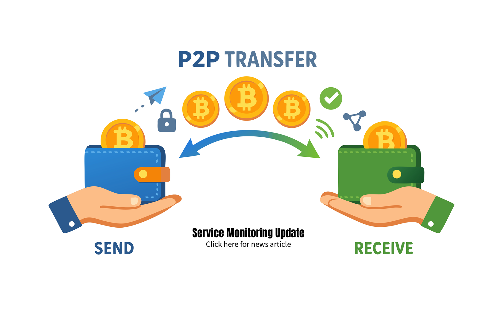 Service Monitoring